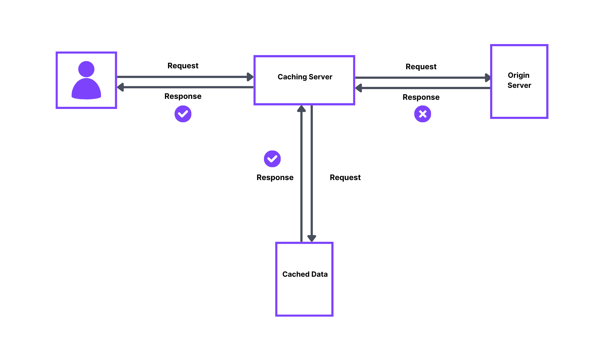 nested section image
