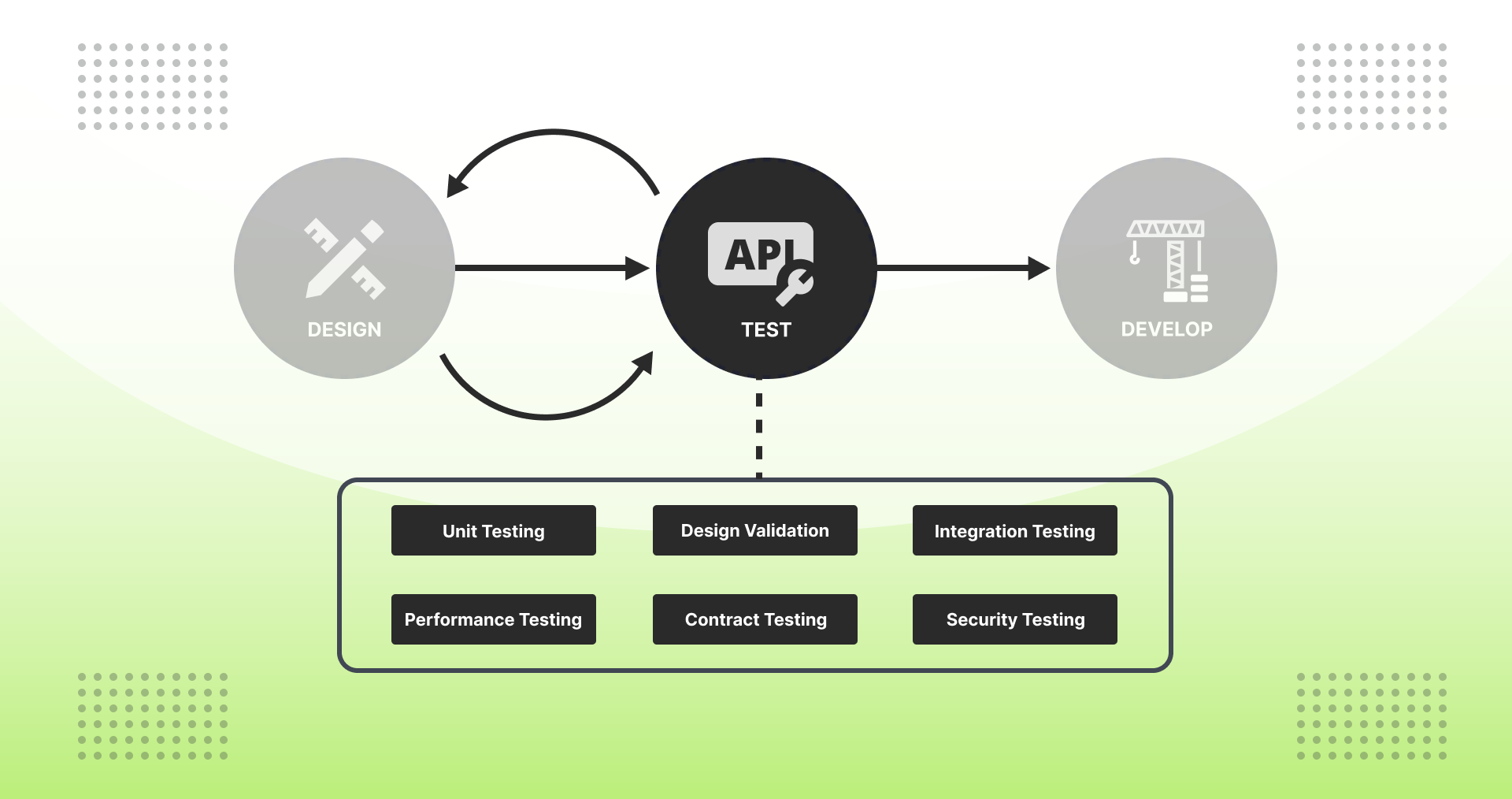 Blog | Xapi Data API AI Governance Insights