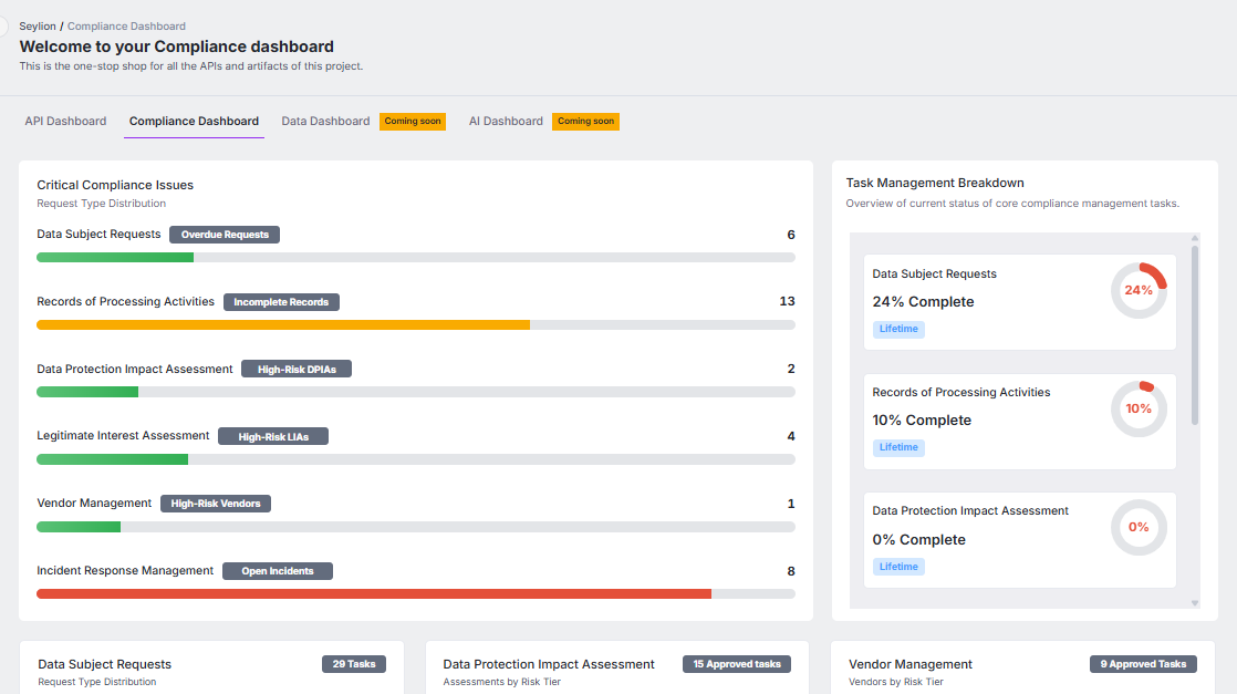 Compliance Overview
